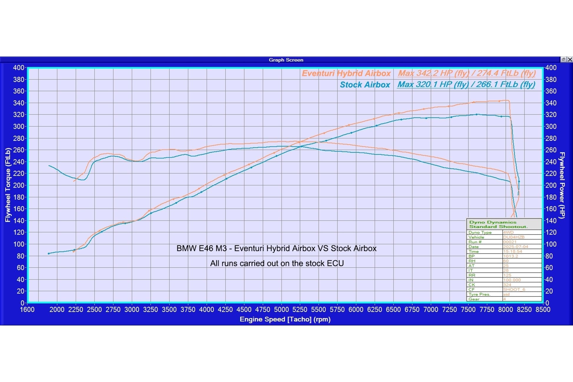 Eventuri Carbon Fibre Hybrid Airbox - BMW E46 M3 - Evolve Automotive