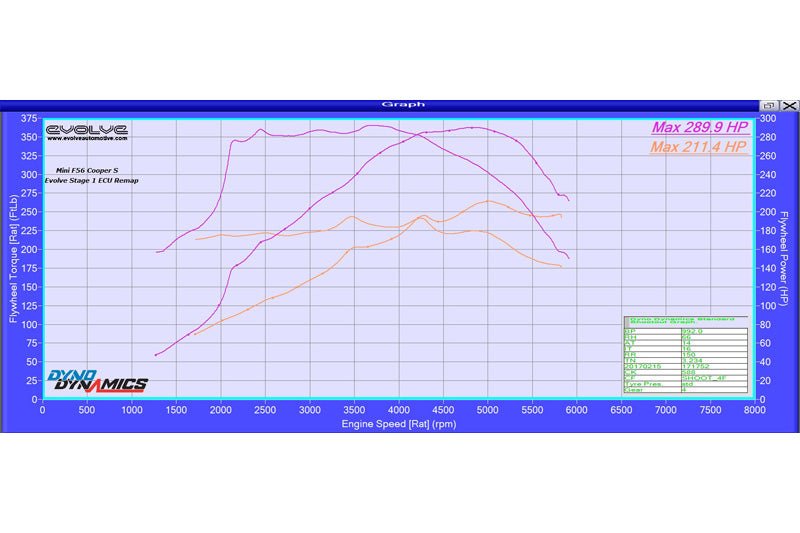 Evolve Remap - Mini F54 | F55 | F56 JCW (LCI) (B48) – Mr Vanos