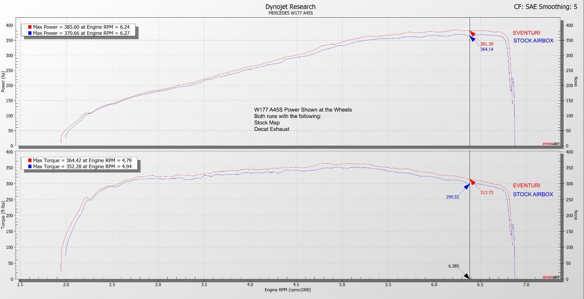 Eventuri Carbon Fibre Intake System - Mercedes W117 A45 | A45S | C118 CLA45 | CLA45S (M139) - Evolve Automotive