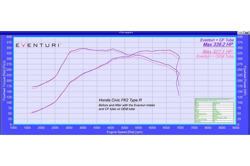 Eventuri Carbon Fibre Intake System V2 - Honda Civic Type R FK2 (RHD) - Evolve Automotive